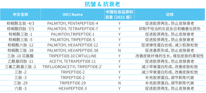 化妝品,化妝品肽類(lèi),蛋白類(lèi),原料,抗氧化,新陳代謝