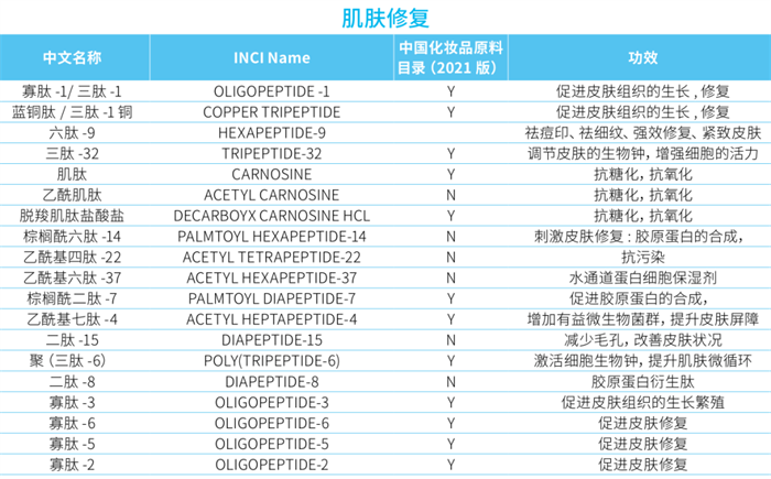 化妝品,化妝品肽類(lèi),蛋白類(lèi),原料,抗氧化,新陳代謝